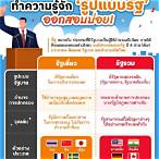 สามรัฐออกอะไร